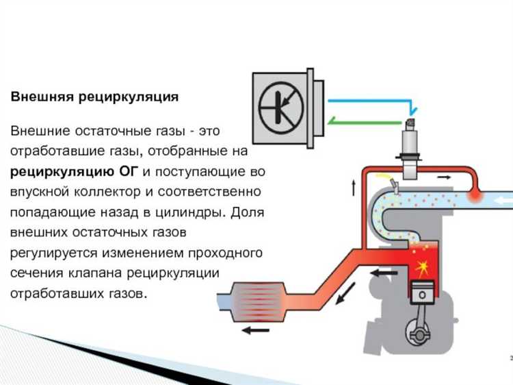 Особенности проектирования систем с рециркуляцией и циркуляцией