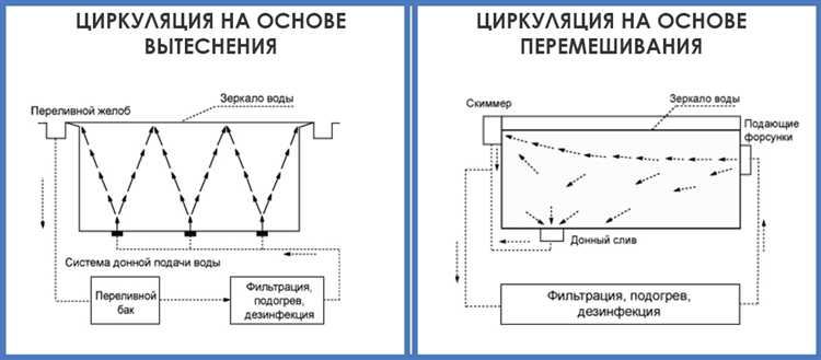 Использование фильтров и очистки при рециркуляции воздуха
