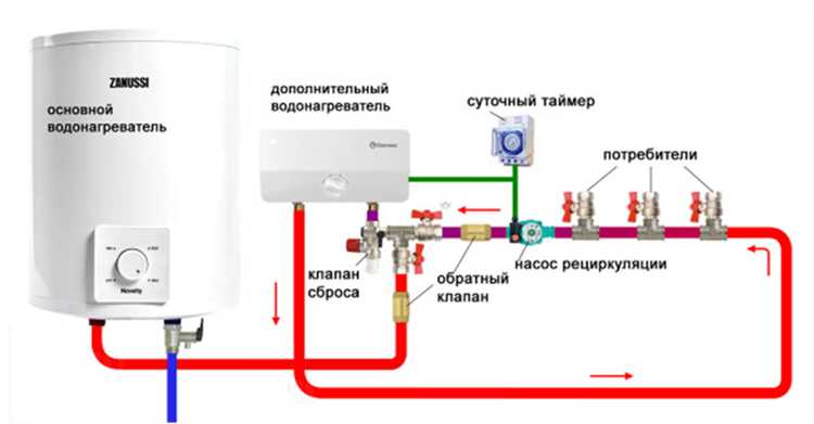 Влияние рециркуляции и циркуляции на качество воздуха в помещении