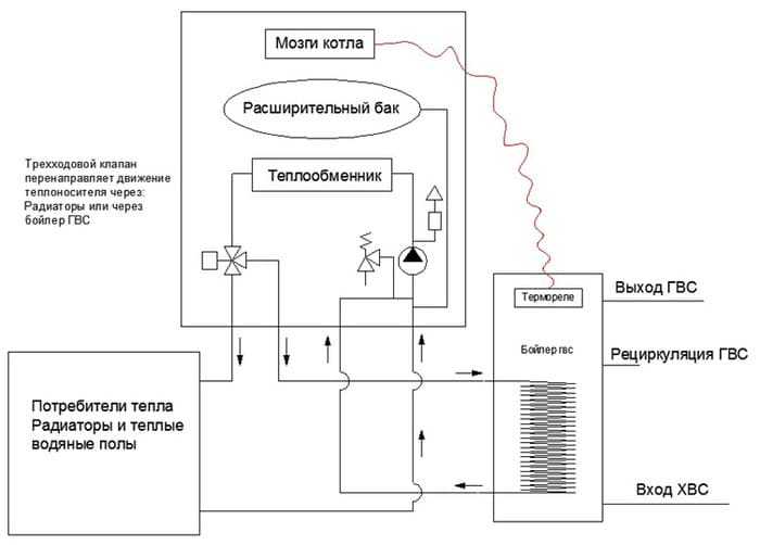 Чем отличается рециркуляция от циркуляции