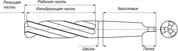 Как конструкция влияет на область применения инструмента