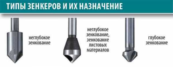 Особенности крепления и хвостовика у зенкеров и сверл