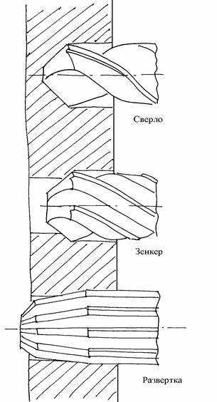 Чем отличается форма режущей части зенкера и сверла