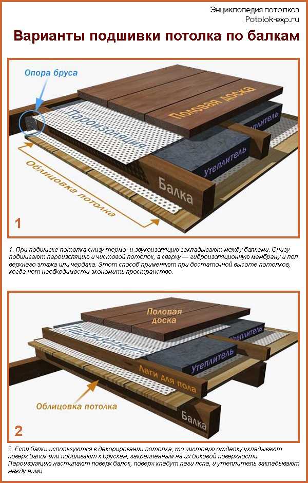 Чем обработать деревянные балки перед обшивкой