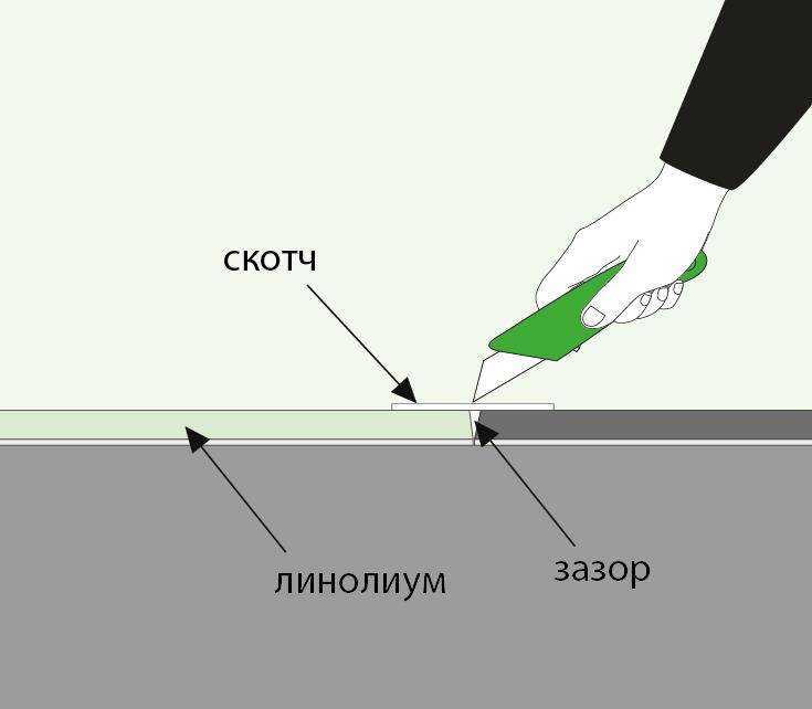 Когда необходимо применять клей при укладке ламината