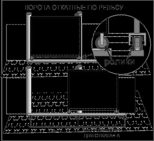Техника нанесения смазки на ролики и направляющую