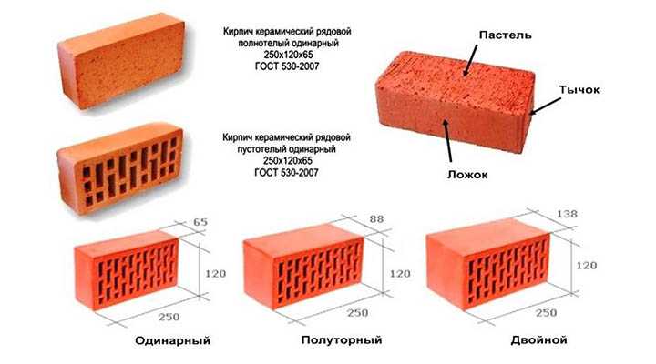 Использование армирующих элементов в кладке кирпича