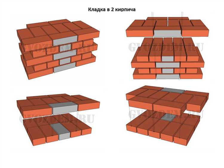 Технология устройства деформационных швов в кирпичной кладке