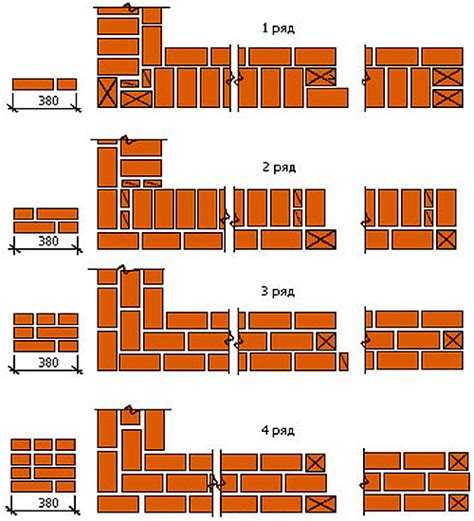 Выбор раствора для кладки: виды и характеристики