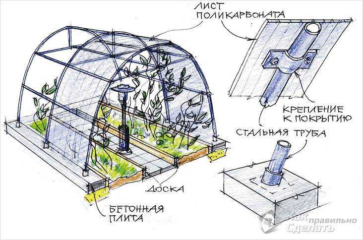 Установка уплотнителей на дверные рамы из поликарбоната