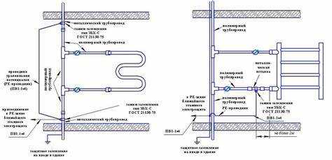 Чем заземляют поверхность полиэтиленовых труб при выполнении ремонтных операций
