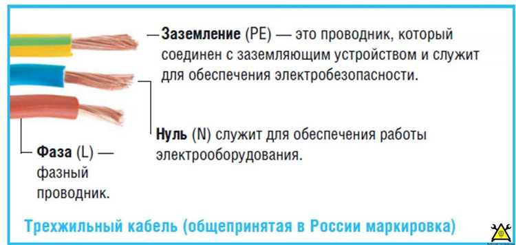 Опасности неправильного подключения по цвету проводов