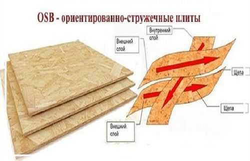 Насколько удобно крепить отделочные материалы к фанере и ОСБ
