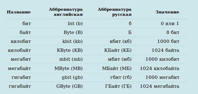 Влияние размера 5 и 10 микрон на фильтрацию воды и воздуха