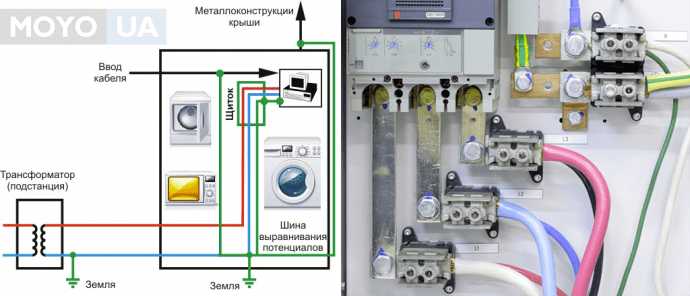 Что будет если не подключить заземление к вилке