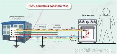 Повреждения электропроводки и способы их диагностики