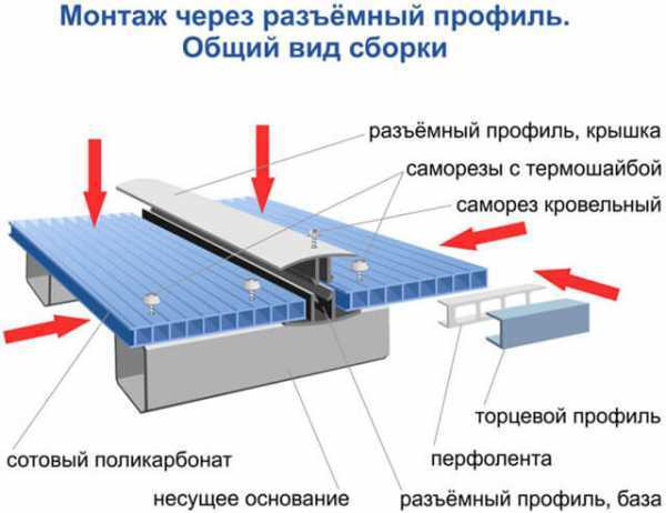 Как горизонтальная укладка влияет на прочность листа при нагрузке