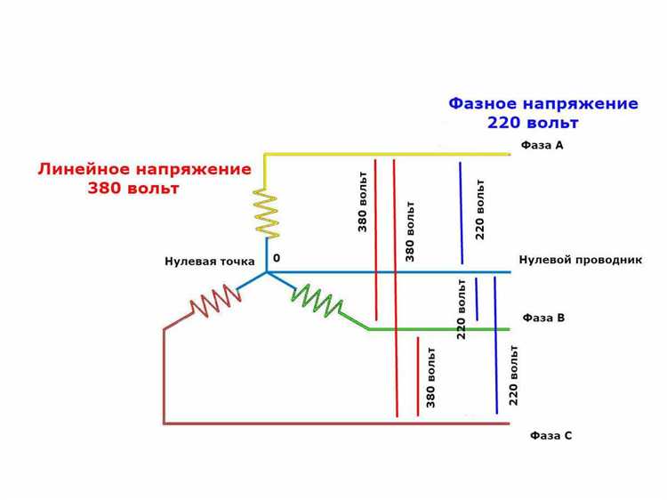 Что будет если соединить две фазы между собой