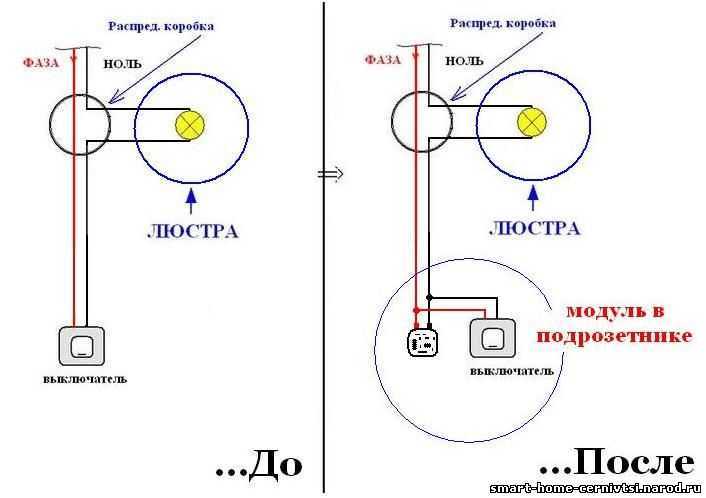 Причины короткого замыкания при соединении фазы и нуля