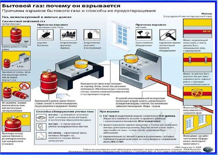 Проверка причины отсутствия газа в квартире