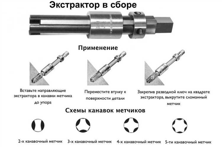 Какие инструменты нужны для извлечения сломанного экстрактора