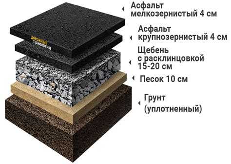 Что дешевле асфальт или бетон