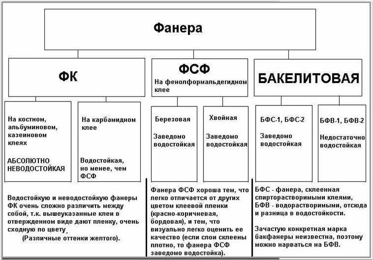 Способы снижения мелового налета при использовании мела в составе