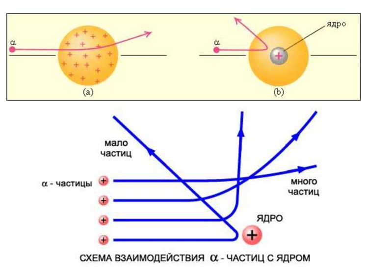 Причина резких отражений альфа-частиц в эксперименте