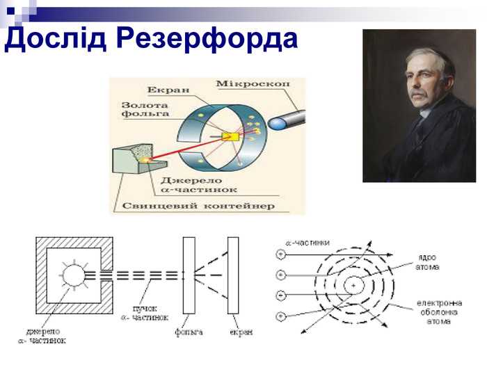 Что именно в опыте резерфорда поразило исследователей