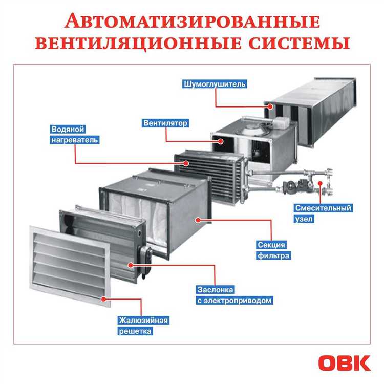 Роль вентиляторов в обеспечении воздушного потока