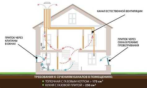 Назначение и устройство воздуховодов в системе вентиляции