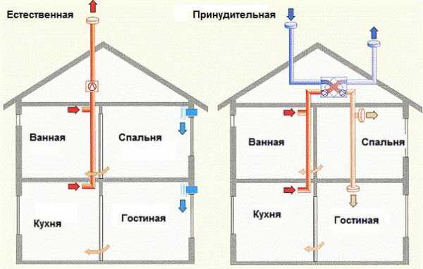 Применение и особенности клапанов для регулировки потока воздуха
