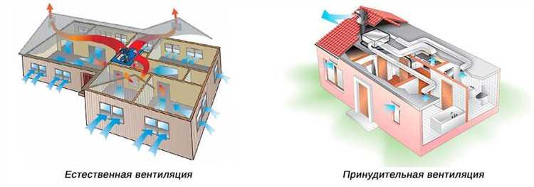 Что из нижеперечисленного относится к системе вентиляции воздуха