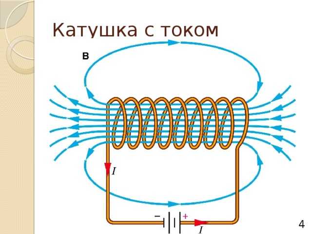 Что происходит с током при подключении катушки к источнику