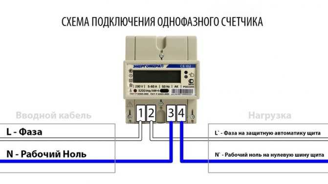Использование электросчетчика для организации хранения мелочей