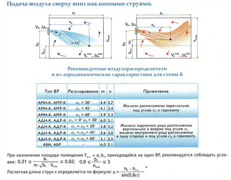 Использование локальных отсосов над источниками загрязнения