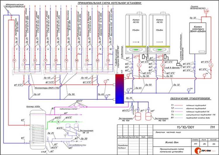 Система дымоудаления и вентиляции в котельной