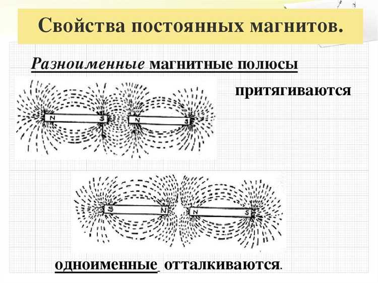 Материалы, из которых изготавливаются постоянные магниты