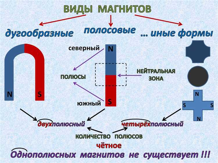 Физическая природа магнитных свойств твердых тел
