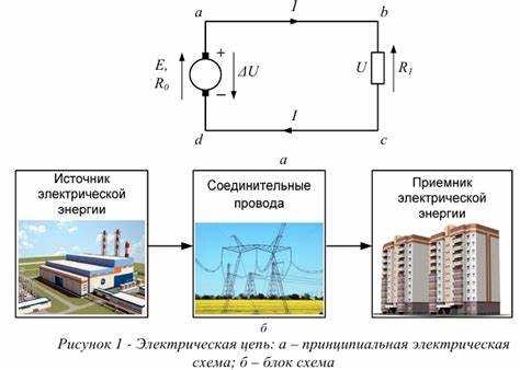 Как обеспечивается безопасность при эксплуатации электроприемников