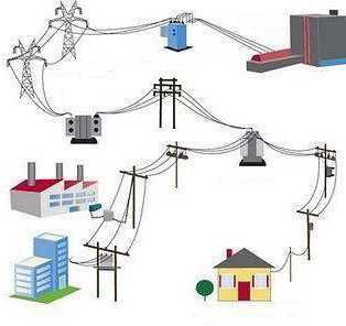 Как классифицируются электроприемники по назначению и типу нагрузки