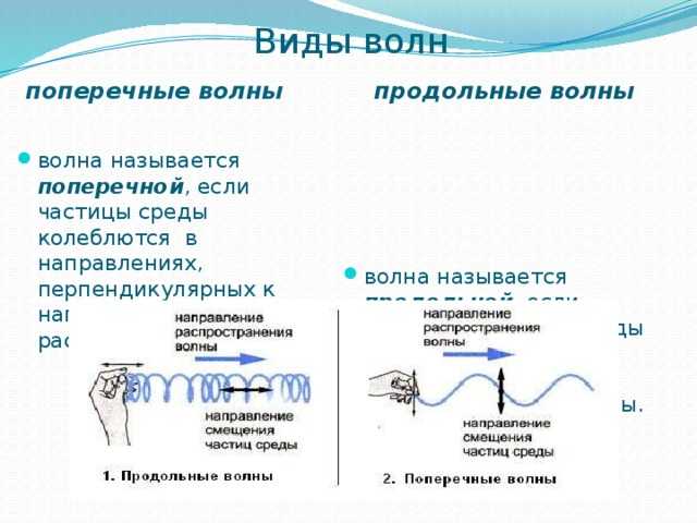 Практические примеры волн в повседневной жизни и технике