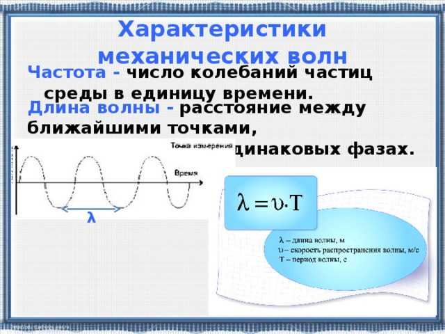 Принцип суперпозиции и интерференция волн