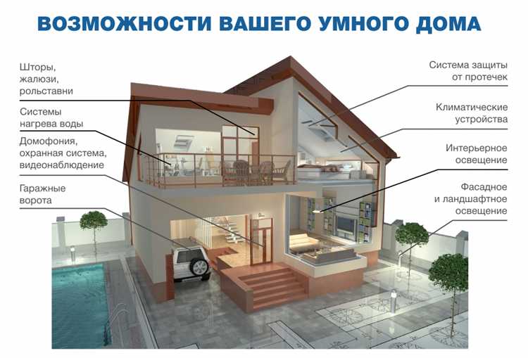 Финансовые затраты на установку и обновление системы