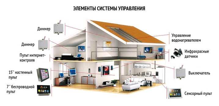 Сложность самостоятельной настройки и обслуживания