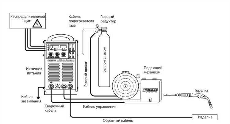 Необходимые средства защиты при сварке полуавтоматом и их особенности