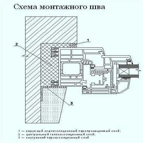 Что нужно знать при установке пластиковых окон