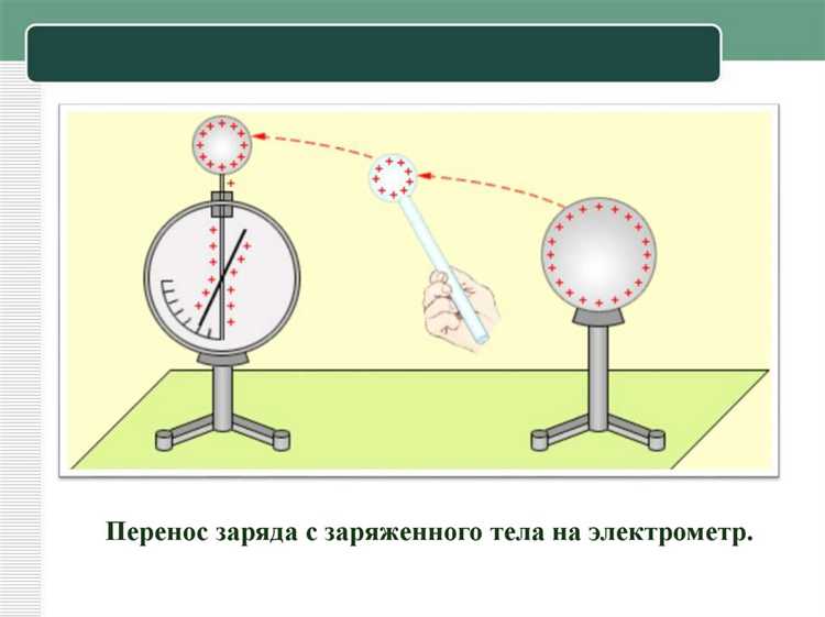 Как определить наличие заряда у тела в домашних условиях