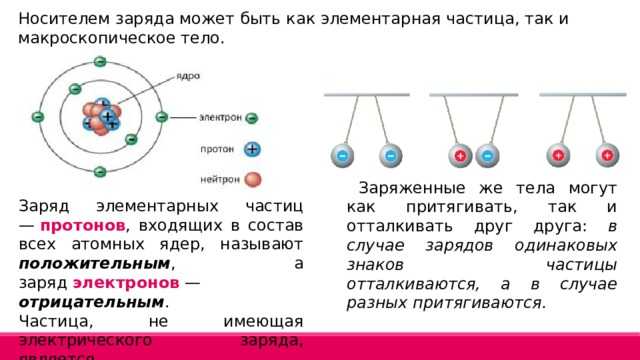Какие тела способны накапливать электрический заряд