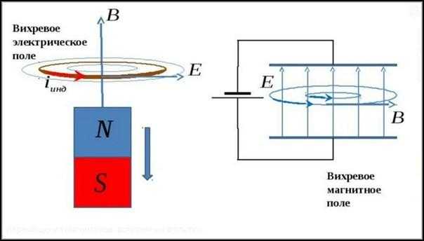 Воздействие электрического поля на энергетический уровень электронов